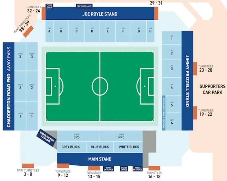 Sơ đồ bố trí chỗ ngồi tại sân vận động Boundary Park của Oldham Athletic