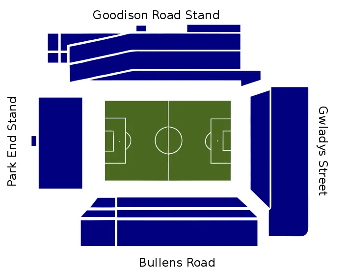 Sơ đồ bố trí chỗ ngồi và các khán đài tại sân Goodison Park