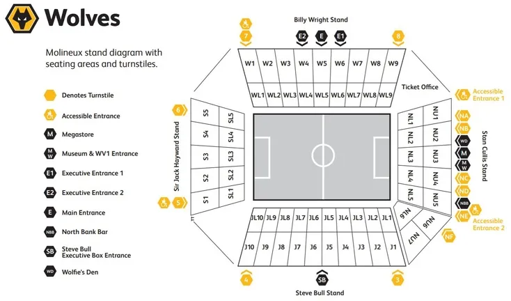 Sơ đồ chi tiết các khán đài và khu vực bên trong sân Molineux của Wolves